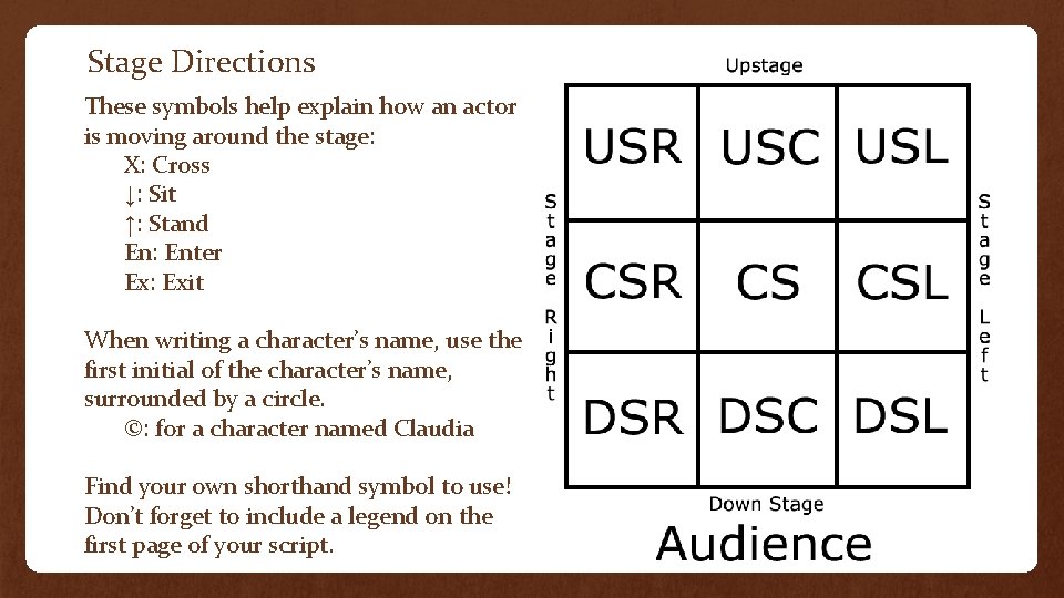 Stage Directions These symbols help explain how an actor is moving around the stage: