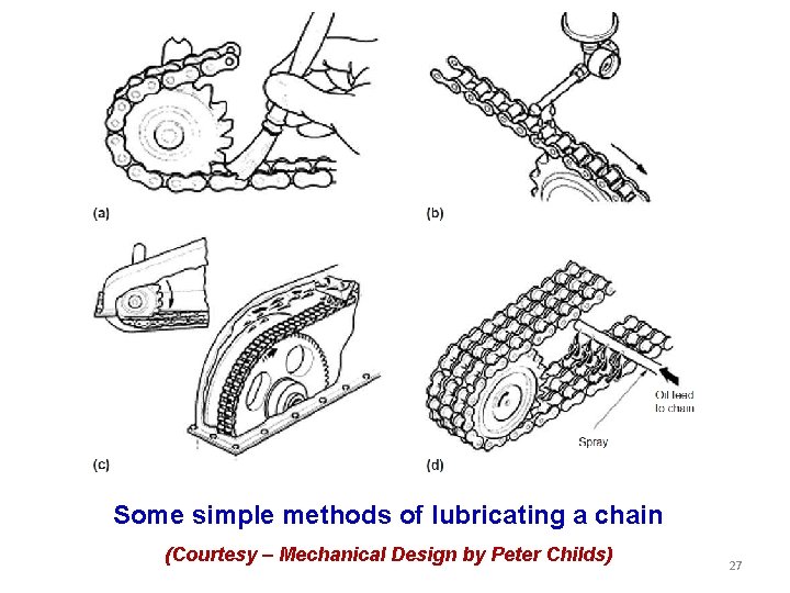 Some simple methods of lubricating a chain (Courtesy – Mechanical Design by Peter Childs)