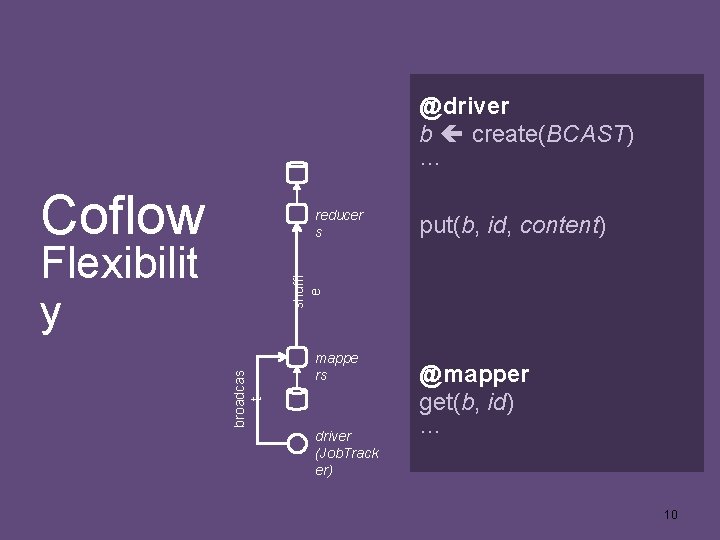 @driver b create(BCAST) … Coflow reducer s broadcas t shuffl e Flexibilit y mappe