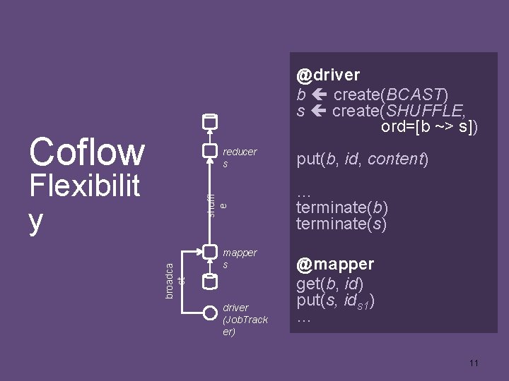 @driver b create(BCAST) s create(SHUFFLE, ord=[b ~> s]) Coflow reducer s broadca st shuffl