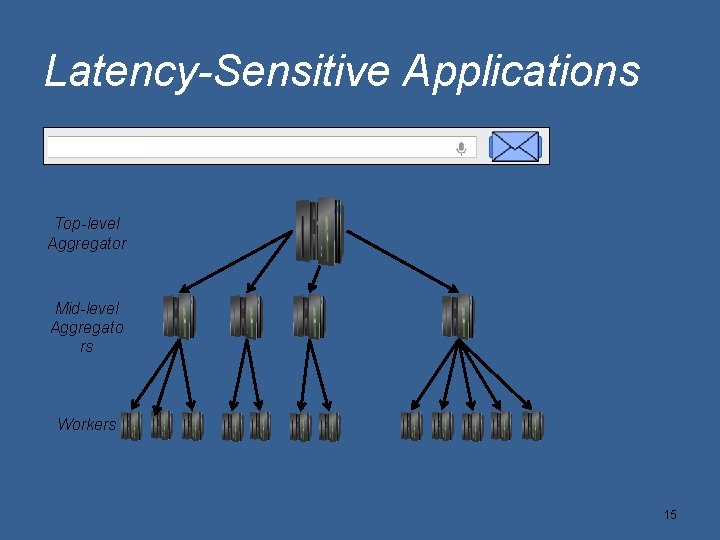 Latency-Sensitive Applications Hot. Nets 2012 Top-level Aggregator Mid-level Aggregato rs Workers 15 