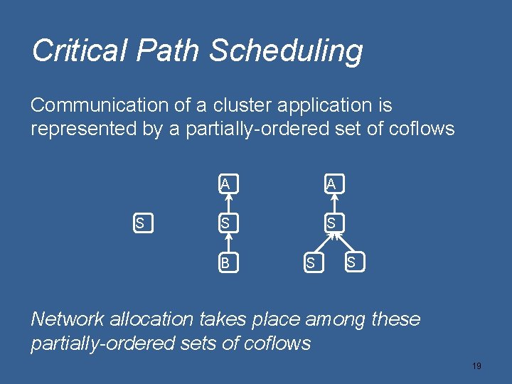 Critical Path Scheduling Communication of a cluster application is represented by a partially-ordered set