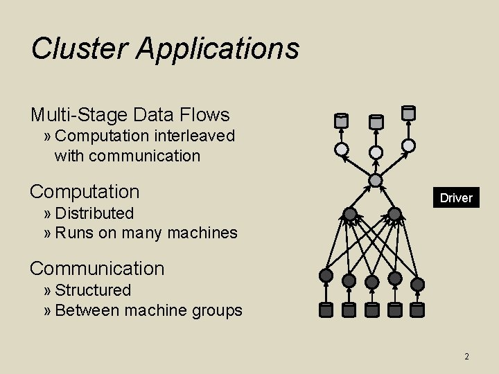 Cluster Applications Multi-Stage Data Flows » Computation interleaved with communication Computation » Distributed »