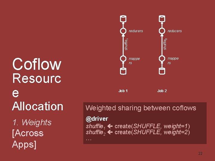 reducers shuffle 1 shuffle 2 reducers Coflow Resourc e Allocation 1. Weights [Across Apps]