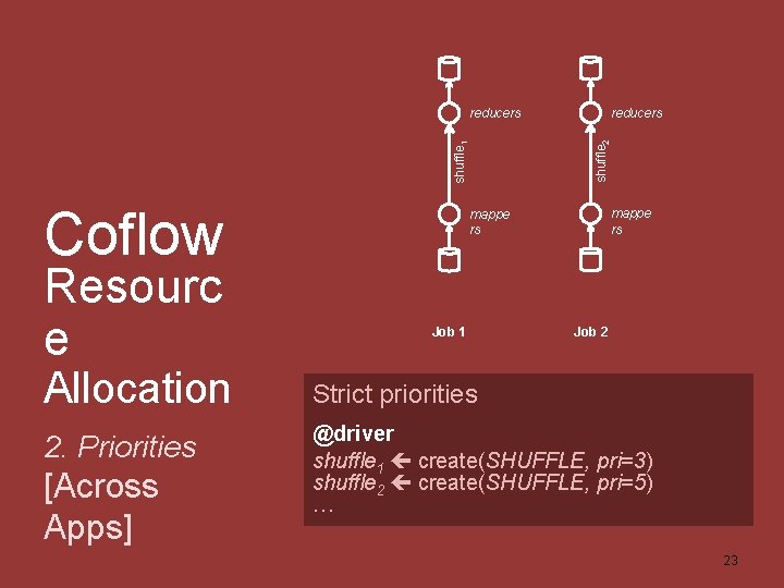 reducers shuffle 1 shuffle 2 reducers Coflow Resourc e Allocation 2. Priorities [Across Apps]