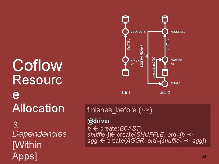 reducers Resourc e mappe rs shuffle 2 broadcast (b) Coflow aggregation(a gg) shuffle 1