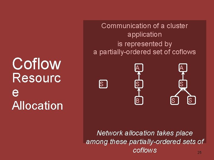 Coflow Resourc e Allocation Communication of a cluster application is represented by a partially-ordered