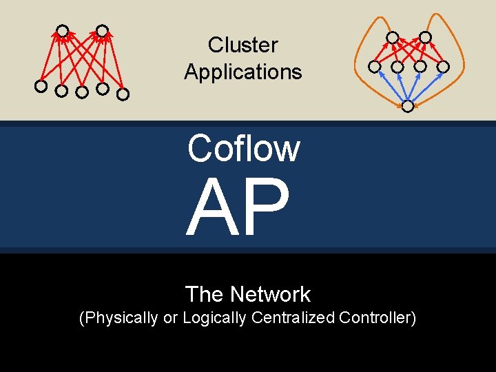 Cluster Applications Coflow AP I The Network (Physically or Logically Centralized Controller) 6 