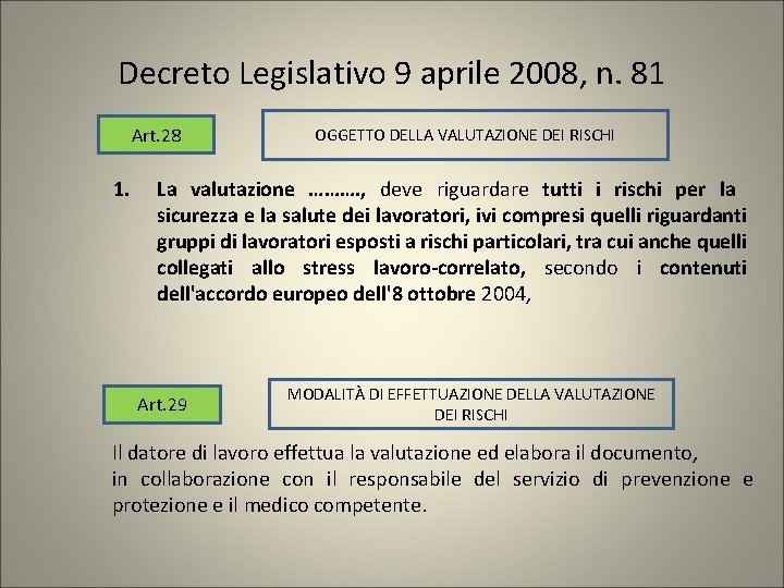 Decreto Legislativo 9 aprile 2008, n. 81 Art. 28 1. OGGETTO DELLA VALUTAZIONE DEI