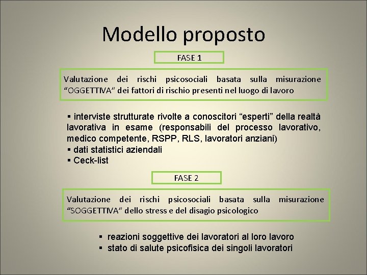 Modello proposto FASE 1 Valutazione dei rischi psicosociali basata sulla misurazione “OGGETTIVA” dei fattori