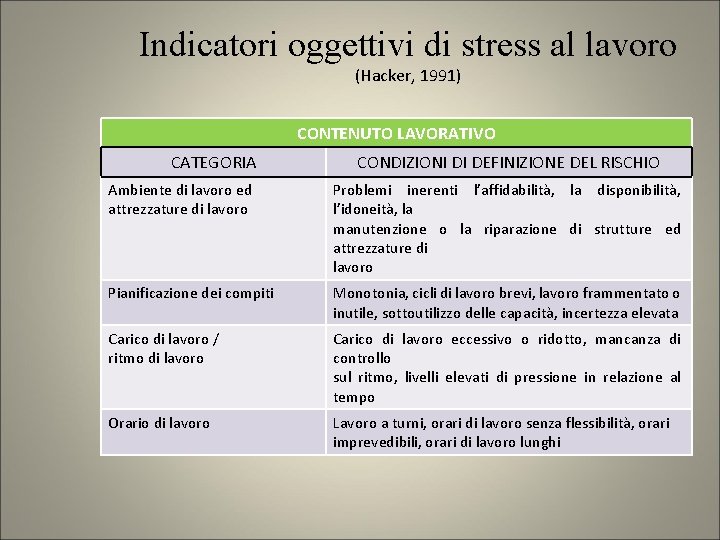 Indicatori oggettivi di stress al lavoro (Hacker, 1991) CONTENUTO LAVORATIVO CATEGORIA CONDIZIONI DI DEFINIZIONE