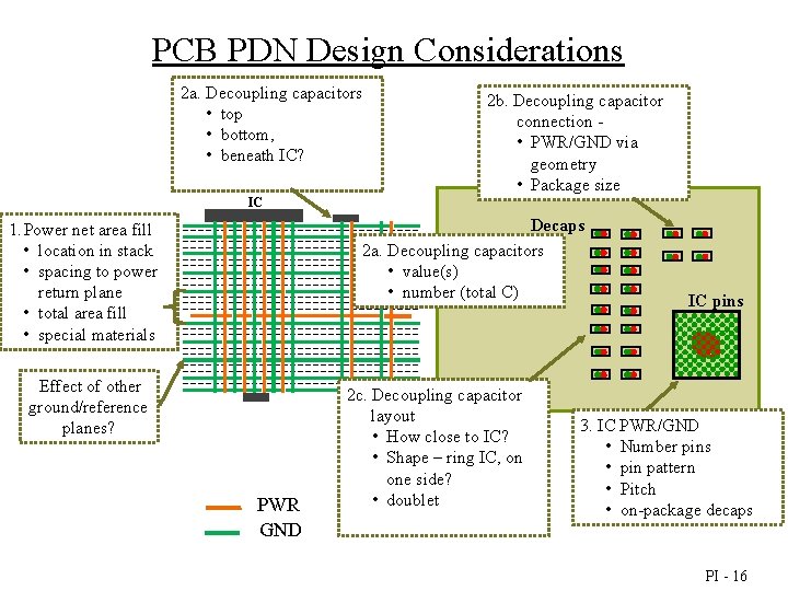 PCB PDN Design Considerations 2 a. Decoupling capacitors • top • bottom, • beneath
