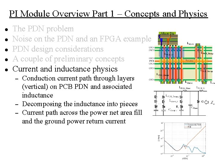 PI Module Overview Part 1 – Concepts and Physics ● ● ● The PDN