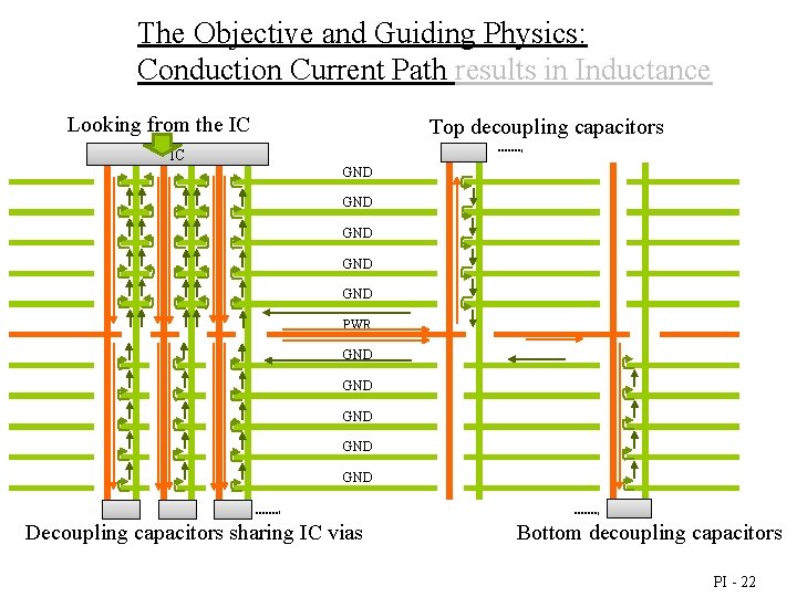 The Objective and Guiding Physics: Conduction Current Path results in Inductance Looking from the