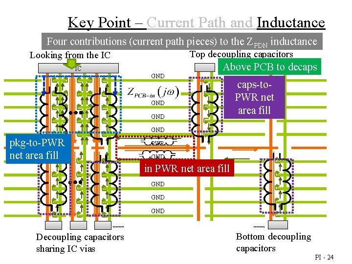 Key Point – Current Path and Inductance Four contributions (current path pieces) to the