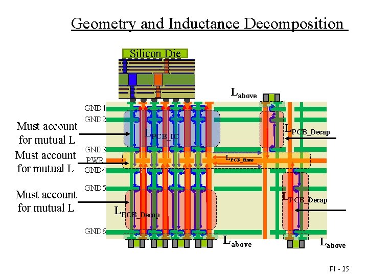 Geometry and Inductance Decomposition Silicon Die Labove Must account for mutual L GND 1