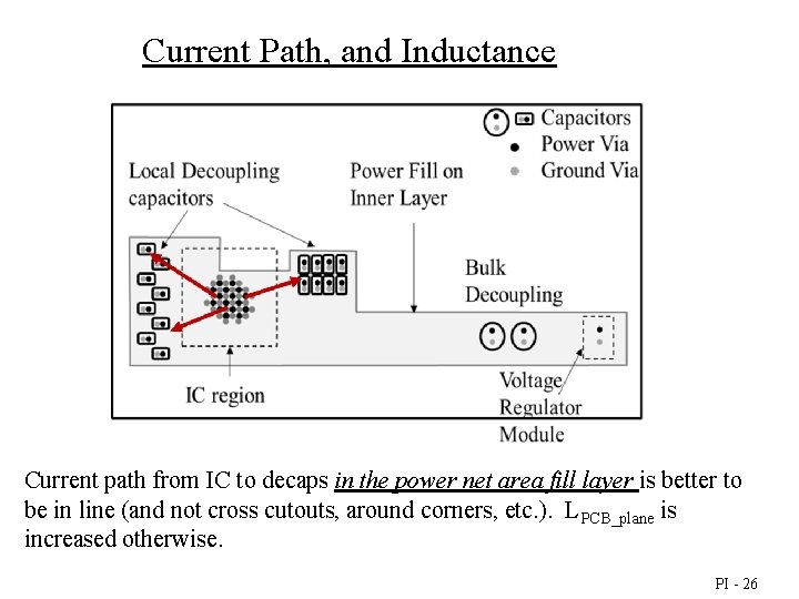 Current Path, and Inductance Current path from IC to decaps in the power net