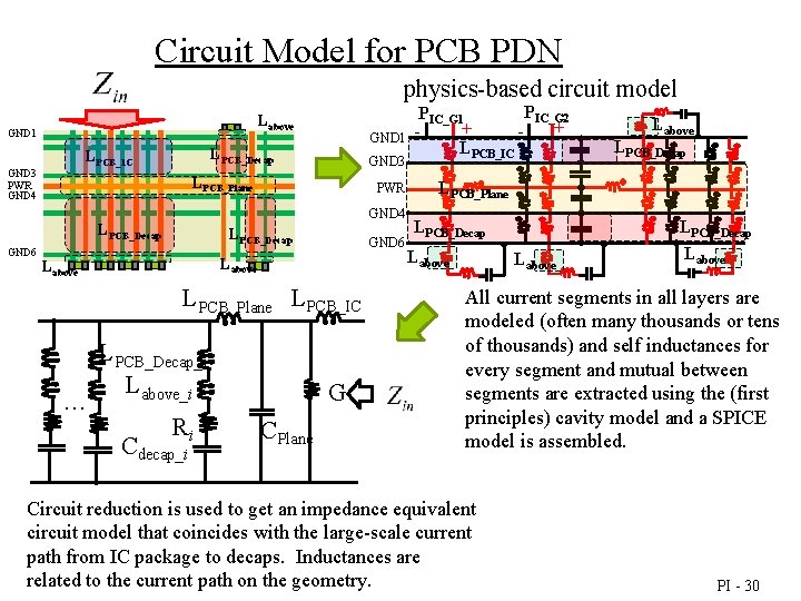 Circuit Model for PCB PDN physics-based circuit model Labove GND 1 LPCB_Decap LPCB_IC GND