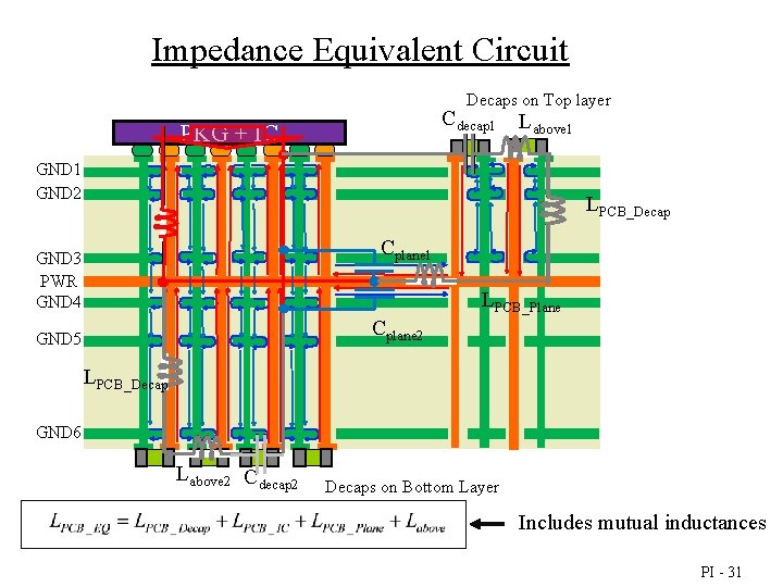 Impedance Equivalent Circuit Decaps on Top layer Cdecap 1 PKG + IC Labove 1