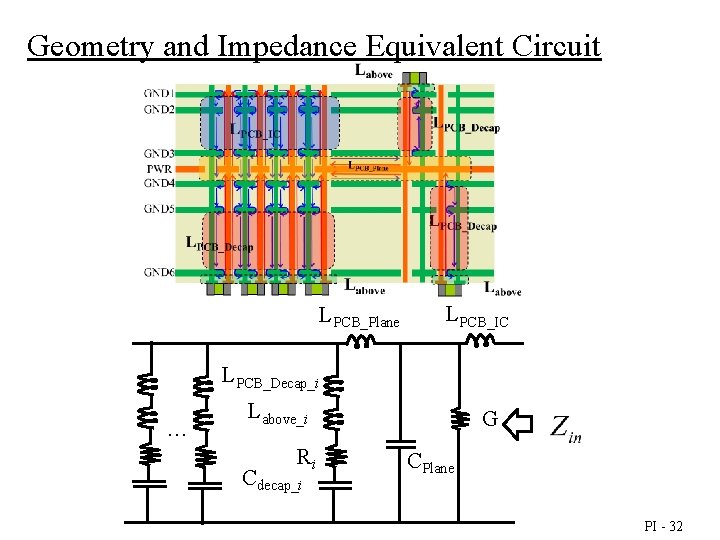 Geometry and Impedance Equivalent Circuit LPCB_Plane LPCB_IC LPCB_Decap_i … Labove_i Ri Cdecap_i G CPlane