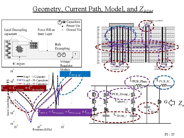 Geometry, Current Path, Model, and ZPDN PI - 37 