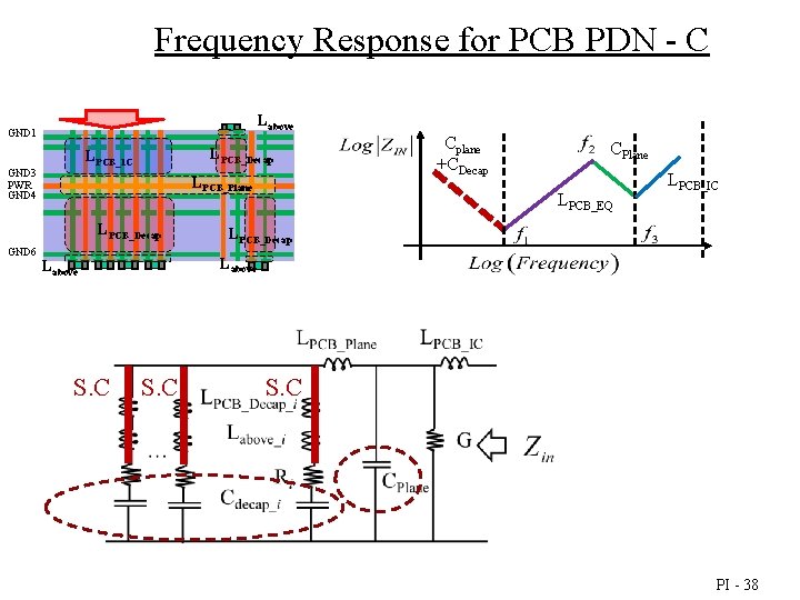 Frequency Response for PCB PDN - C Labove GND 1 LPCB_Decap LPCB_IC GND 3