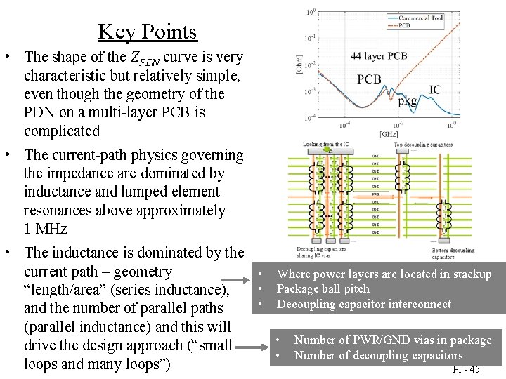 Key Points • The shape of the ZPDN curve is very characteristic but relatively