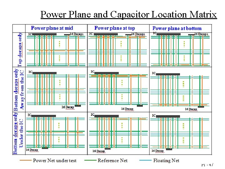 Power Plane and Capacitor Location Matrix PI - 47 