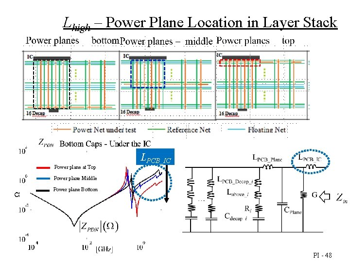 Lhigh – Power Plane Location in Layer Stack Power plane at Top LPCB_IC Power