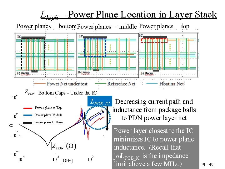 Lhigh – Power Plane Location in Layer Stack Power plane at Top Power plane