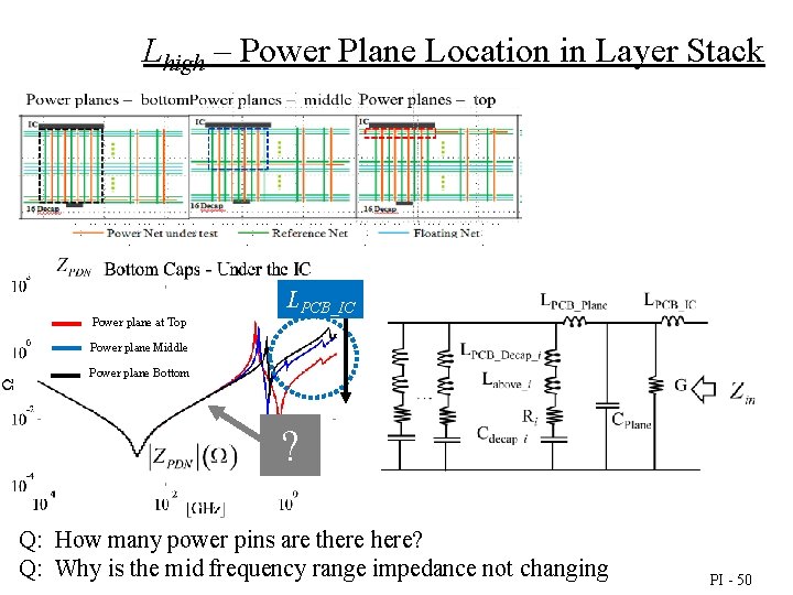 Lhigh – Power Plane Location in Layer Stack Power plane at Top LPCB_IC Power
