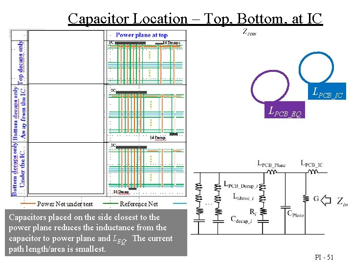 Capacitor Location – Top, Bottom, at IC LPCB_EQ Capacitors placed on the side closest