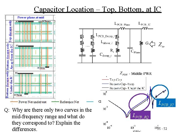 Capacitor Location – Top, Bottom, at IC LPCB_IC Q: Why are there only two