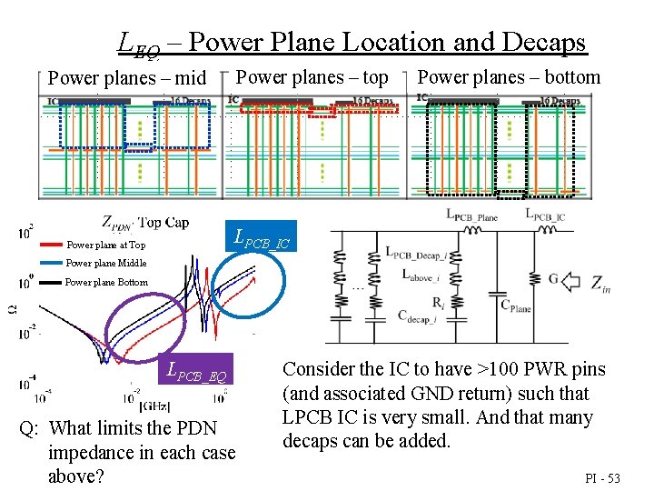 LEQ – Power Plane Location and Decaps Power planes – top Power planes –