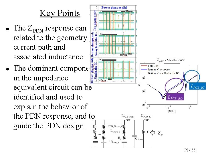 Key Points ● ● The ZPDN response can be related to the geometry, current