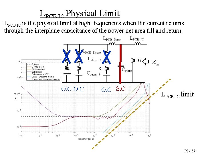 LPCB IC Physical Limit LPCB IC is the physical limit at high frequencies when