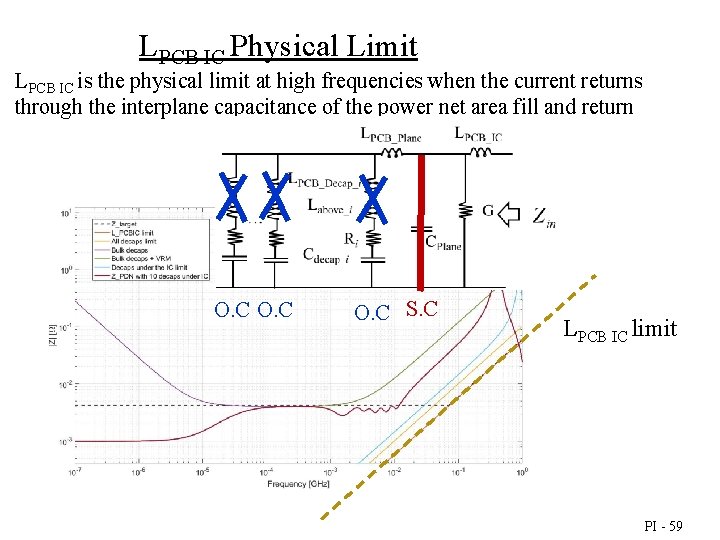 LPCB IC Physical Limit LPCB IC is the physical limit at high frequencies when