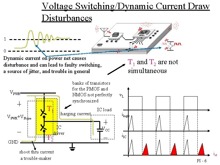 Voltage Switching/Dynamic Current Draw Disturbances 1 0 Dynamic current on power net causes disturbance
