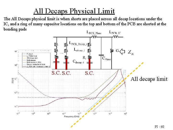 All Decaps Physical Limit The All Decaps physical limit is when shorts are placed