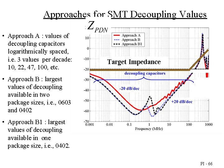 Approaches for SMT Decoupling Values • Approach A : values of decoupling capacitors logarithmically