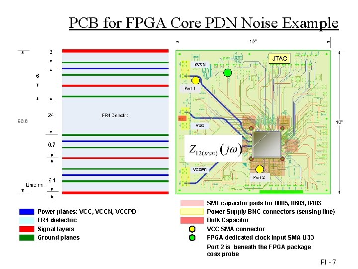 PCB for FPGA Core PDN Noise Example Port 1 Port 2 Power planes: VCC,