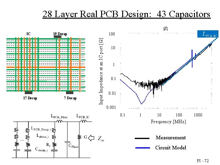 IC 17 Decap 19 Decap 7 Decap Input Impedance at at anan ICIC port