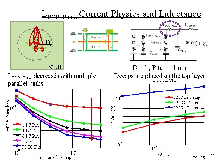 LPCB_Plane Current Physics and Inductance D 8”x 8 ” with multiple LPCB_Plane decreases parallel