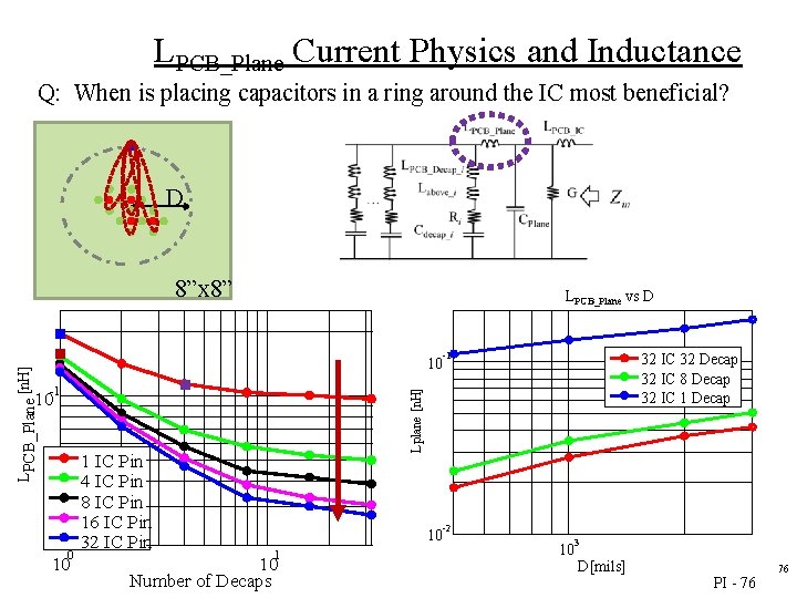 LPCB_Plane Current Physics and Inductance Q: When is placing capacitors in a ring around