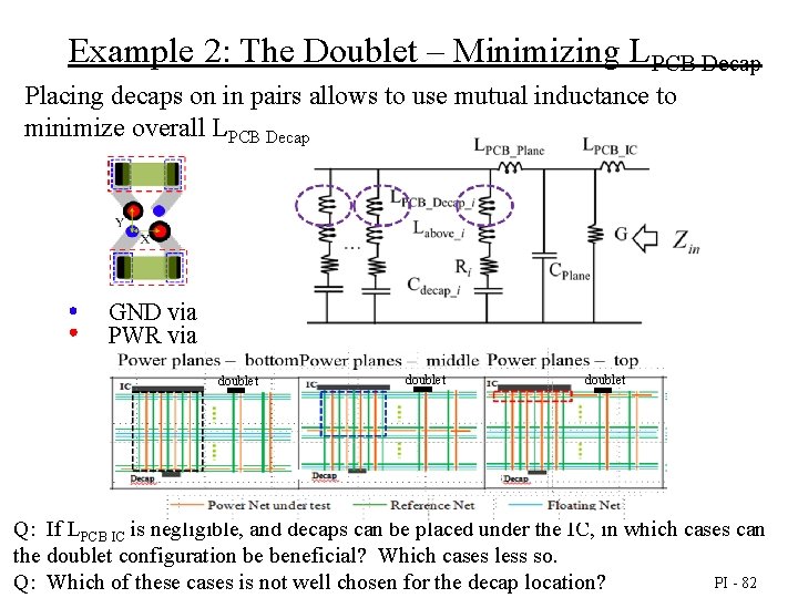 Example 2: The Doublet – Minimizing LPCB Decap Placing decaps on in pairs allows