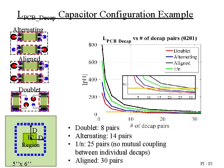LPCB_Decap Capacitor Configuration Example Alternating Aligned Doublet D IC D Region 5’’x 6’’ •