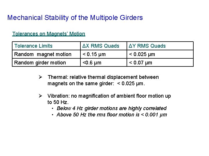 Mechanical Stability of the Multipole Girders Tolerances on Magnets’ Motion Tolerance Limits ΔX RMS