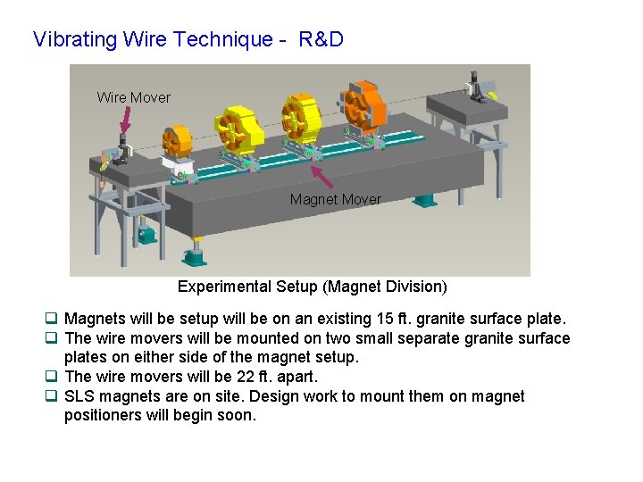 Vibrating Wire Technique - R&D Wire Mover Magnet Mover Experimental Setup (Magnet Division) q