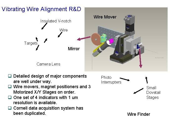Vibrating Wire Alignment R&D Insulated V-notch Wire Mover Wire Targets Mirror Camera Lens q