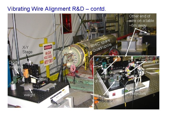 Vibrating Wire Alignment R&D – contd. Other end of wire on a table ~6